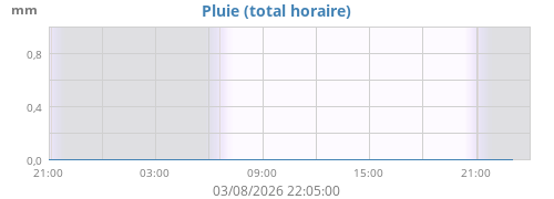 Pluie