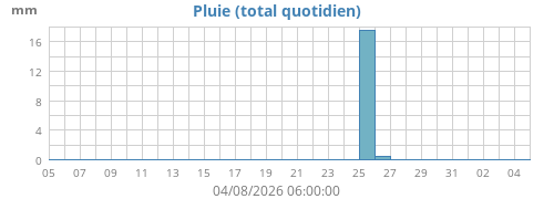 Pluie