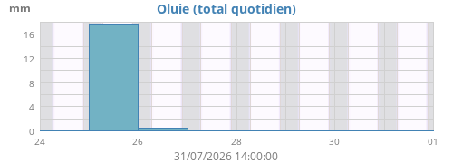 Pluie